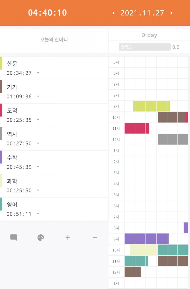 뭐야 오ㅐ케 많이 나옴 한시간 정도 빼야 진짜 집중한 시간 나올 거 같네