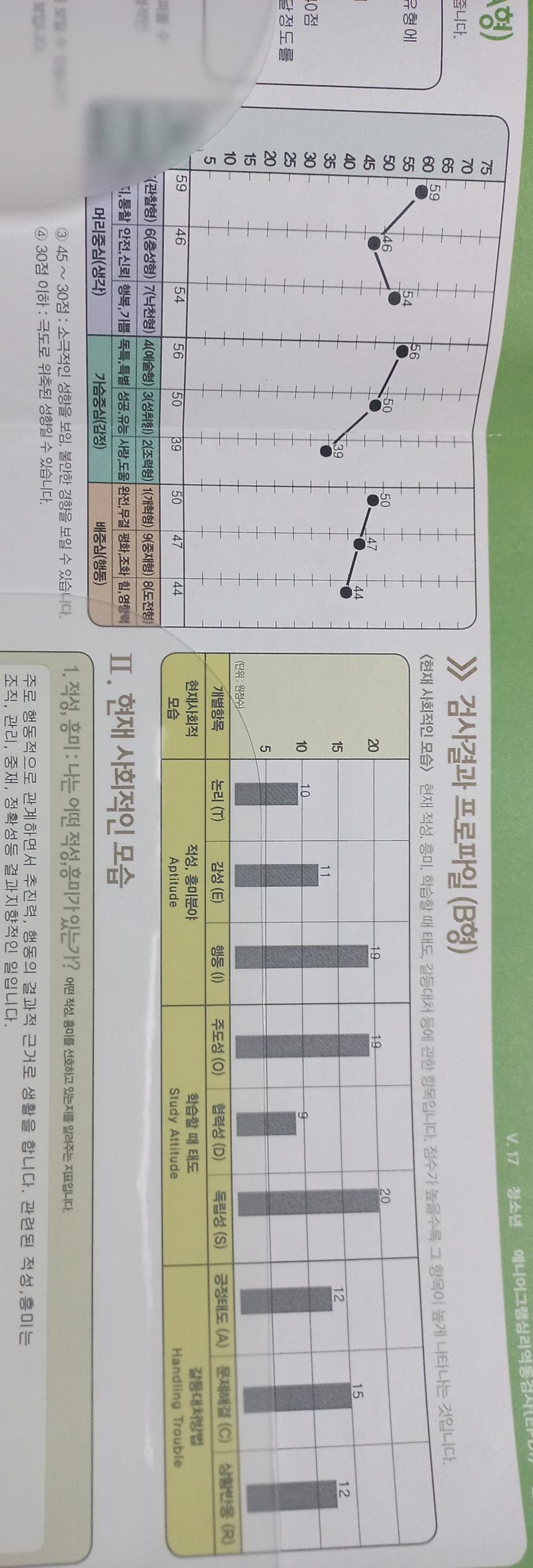 위는 뻘짓 낙서고 이건 학교 진로때 한 거 점수가 참... 내 사회성도 참... 우짜냐