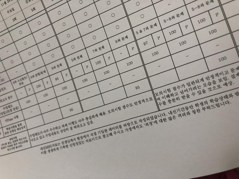 야~호 만점받아보자 영어....