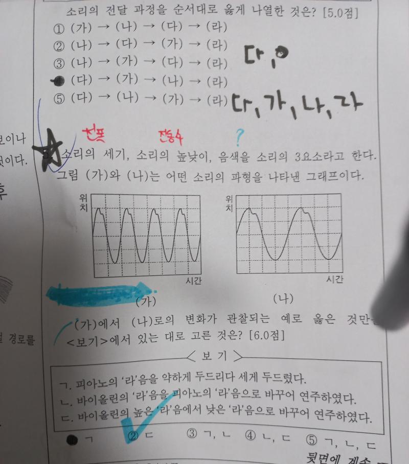 내가 틀린 문제야 아리까리한건 다 별표했고 20문제중 7개가 별표였어 ㅋㅅㅋ 하지만 맞았지 쨌든 두번째 문제는 아무리 검토했어도 그때는 못 찾았