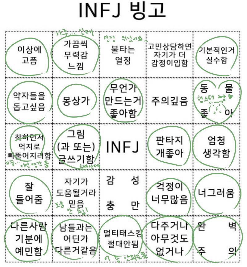 아 ㅋㅋㅋ 침착맨에서 MBTI 빙고 하는거 보다 웃겨서 나도 찾아서 했는데 재밌네 ㅋㅋㅋㅋ 어케 열정이 불탈 수가 있지 난 한번도 그렇게 막 열