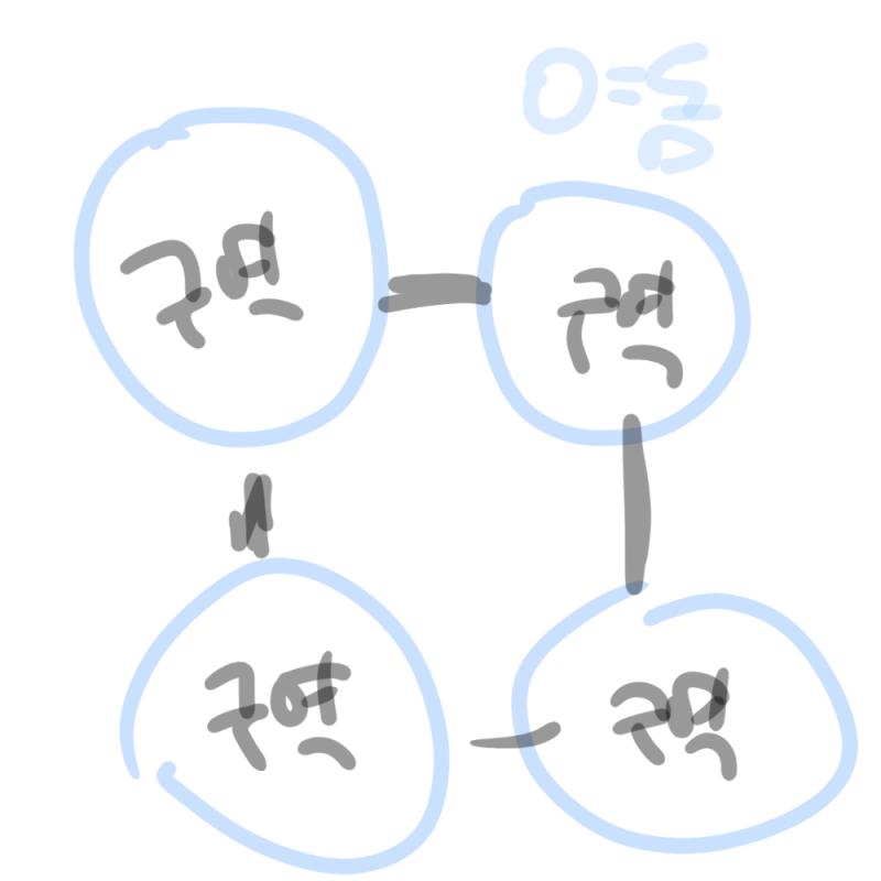 >>35 그래! 좋다 그럼 돔과 구역 어떻게 나눌까? 일단 떠오르는 건 두개인데 대충 그려봤어