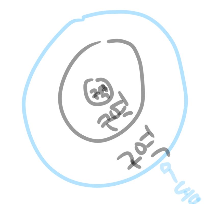 >>35 그래! 좋다 그럼 돔과 구역 어떻게 나눌까? 일단 떠오르는 건 두개인데 대충 그려봤어