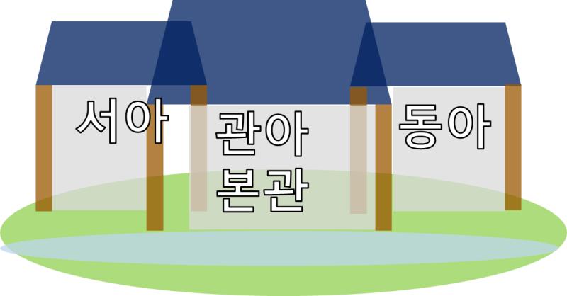 >>227 똑똑히 보았지용~ 동아와 관아 본관 사이에는 다리가 이어져 있고, 뚫려 있기 때문에 충분히 호숫가에서 볼 수 있답니당!