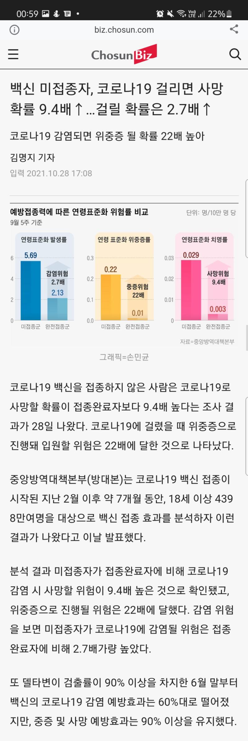 옆스레에서 "확률 운운한다"면서 "그게 내가 될 수도 있잖아" 그러는데 애초에 백신 안 맞으면 본인이 코로나 걸려서 중증환자가 될 확률이 더 높