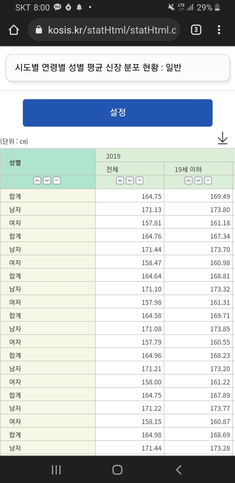 출처 국가통계포털