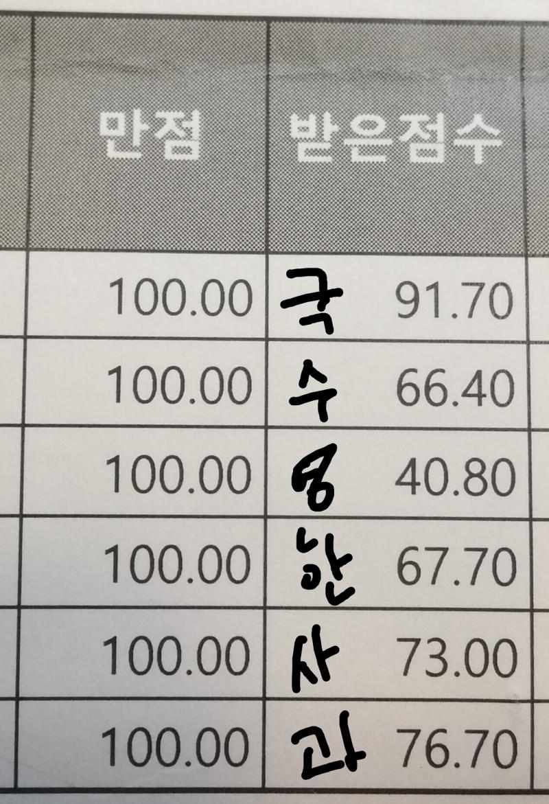 인증하고 가렵니다.. 가끔 와서 인증하고 갈게요.. 폴더폰으로 쓰기 힘드네.. 점수는 사진에 있고 전체적으로 점수 더 낮은게 중간임. 저같은 빡