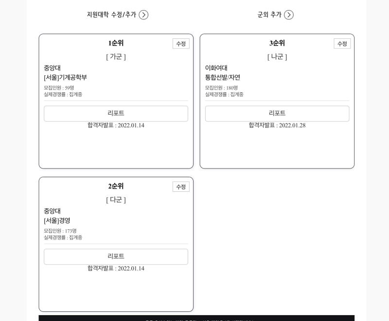 결국 이대 썼구… 실시간 경쟁률? 보니까 이번에 폭인 것 같더라.. 여대 입결이 떨어지고 있고 입시철에 유명한 사건이 터지긴 했어도 정말 좋은 
