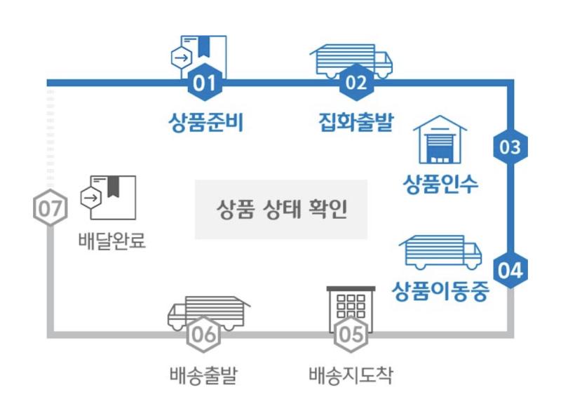 이렇게 떳엉