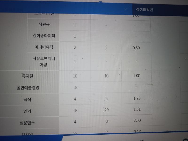 이게 야간 경쟁률