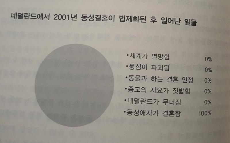 누가 물어보면 다들 당당하게 설명할 수 있으면 좋겠어서 씁니다.........