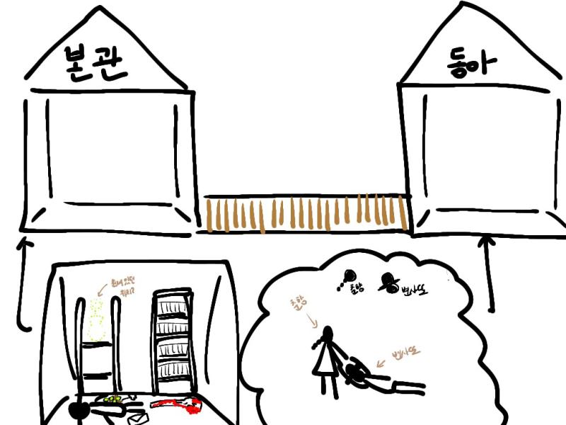 일단 이거 받고 사건 현장이 저렇게 생긴 게 맞는지 알려주소, 스레주! 그림판으로 그려오면 알아서 그려볼 테니 사건 현장이 어떻게 생겼는지 알아