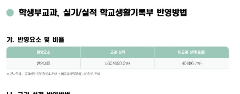 >>10 한 2개정도 예시로 찾아봤는데 수시전형-2022 모집요강 이런식으로 있음 아마 다른대학도 그럴거임 한곳은 봉사 반영이 진짜 큰곳, 한곳