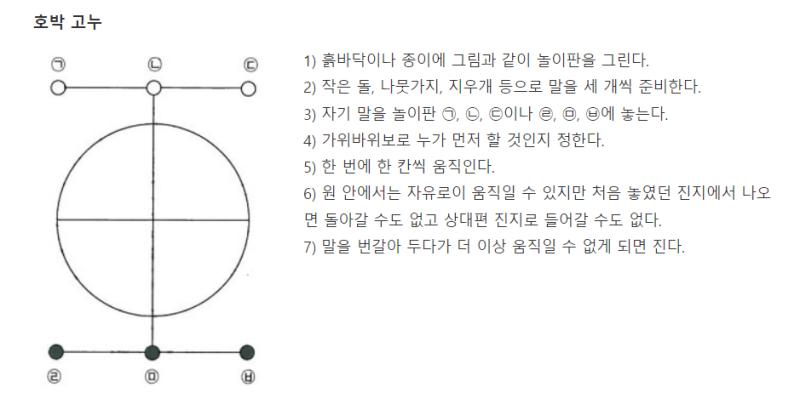 규칙 찾아보고 와야지... 호박 고누