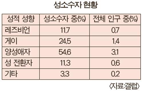 >>12 통계를 안믿으면 도대체 뭘 믿고 사냐ㅋㅋ 너 논리로 따지면 전세계 모든 통계 결과가 안맞다는거잖아
