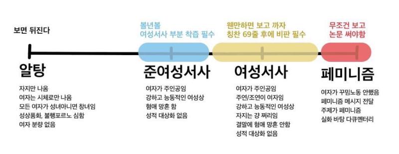 이거 철썩같이 믿는 트페미들은 직업 못구하면 어디 중국 공안같은데 취직하면 되겠다 검열 기준이 중국공안 뺨치네ㅋ