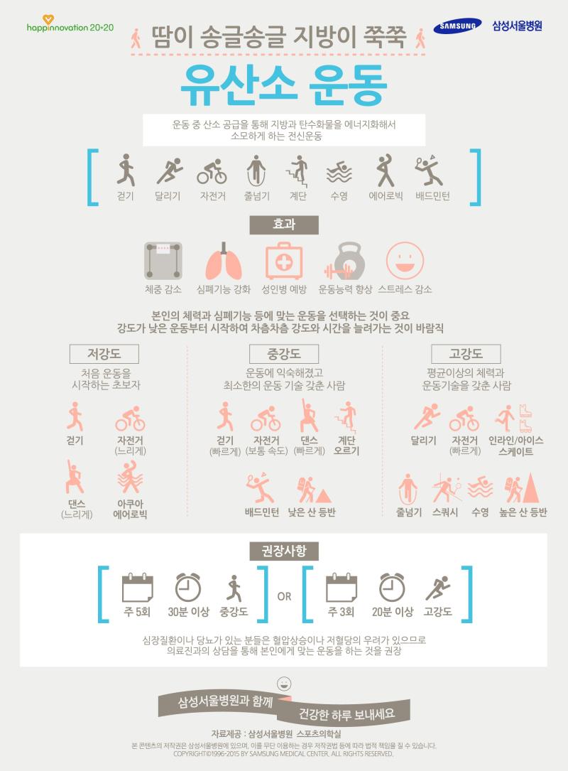 웃기다 왜 살 안빠져? 이거 보면 나는 주마다 빼먹지 않고 50분~60분씩 중간도~고강도 운동 하는데 살 왜 안빠져?