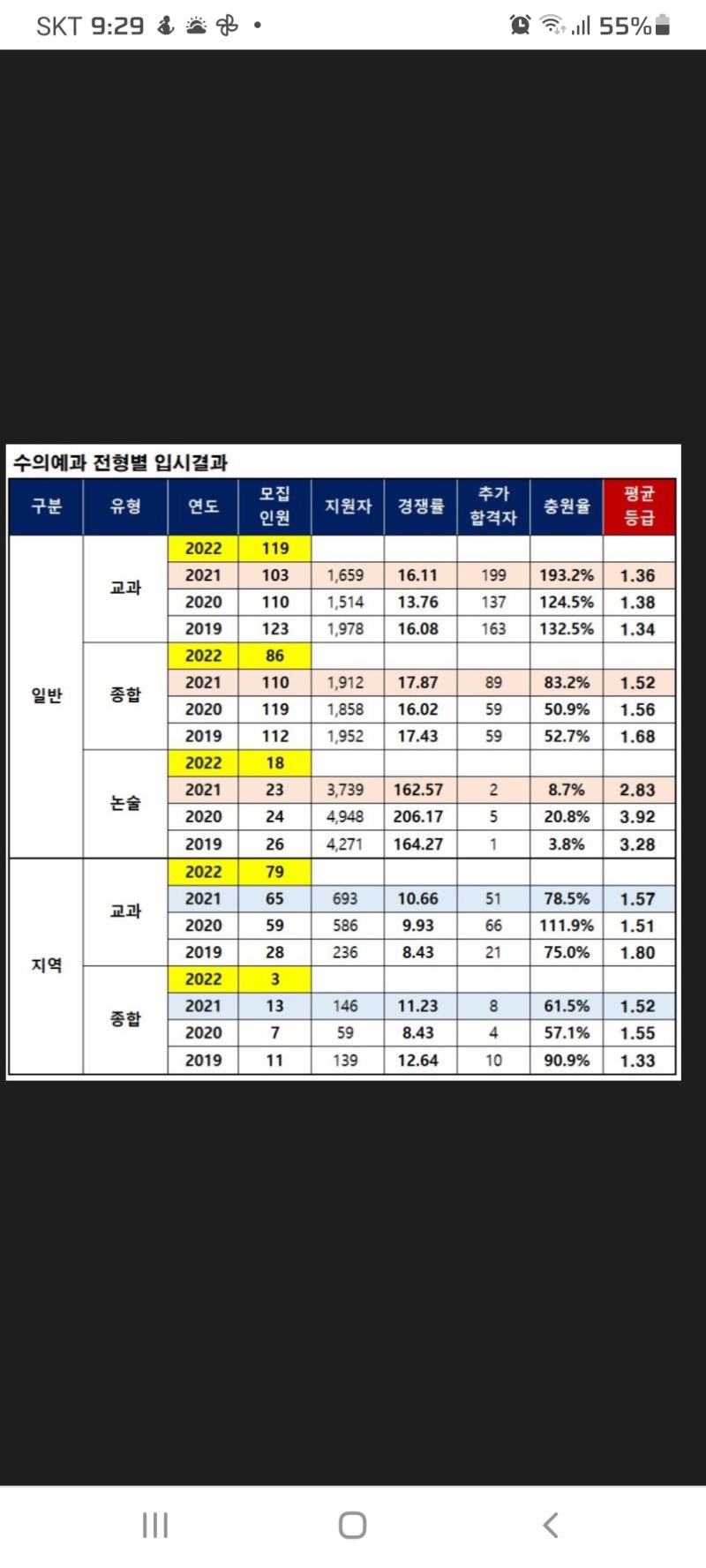 근데 레주 말 보면 공부 열심히 한 것 같은데 그렇게 해서 내신 3.8이 나오면 학교에 문제가 있거나 공부하는 법을 몰라 무지성을 하거나 공부를