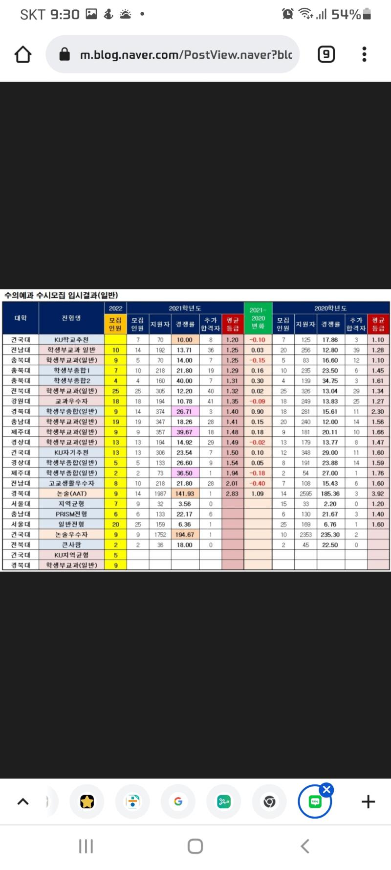 근데 레주 말 보면 공부 열심히 한 것 같은데 그렇게 해서 내신 3.8이 나오면 학교에 문제가 있거나 공부하는 법을 몰라 무지성을 하거나 공부를