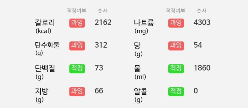 1/30 ,,,,,,,,,,,,,, 내일부터 공복유산소 해볼게