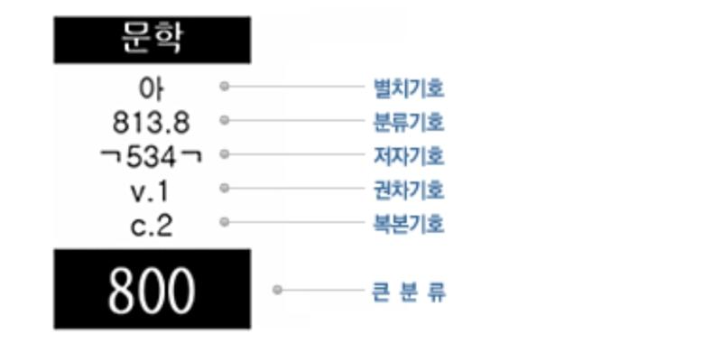 이 접근 맞는것 같은데