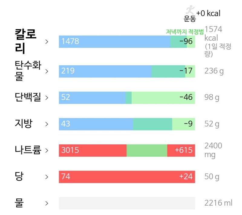 2/2 오늘은여기서컷!!!!!! 운동할거야