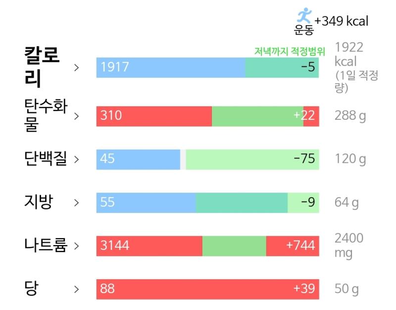 2/3 ㅎㅎㅎ.. 언제쯤 빨간색 없는 하루가 될까