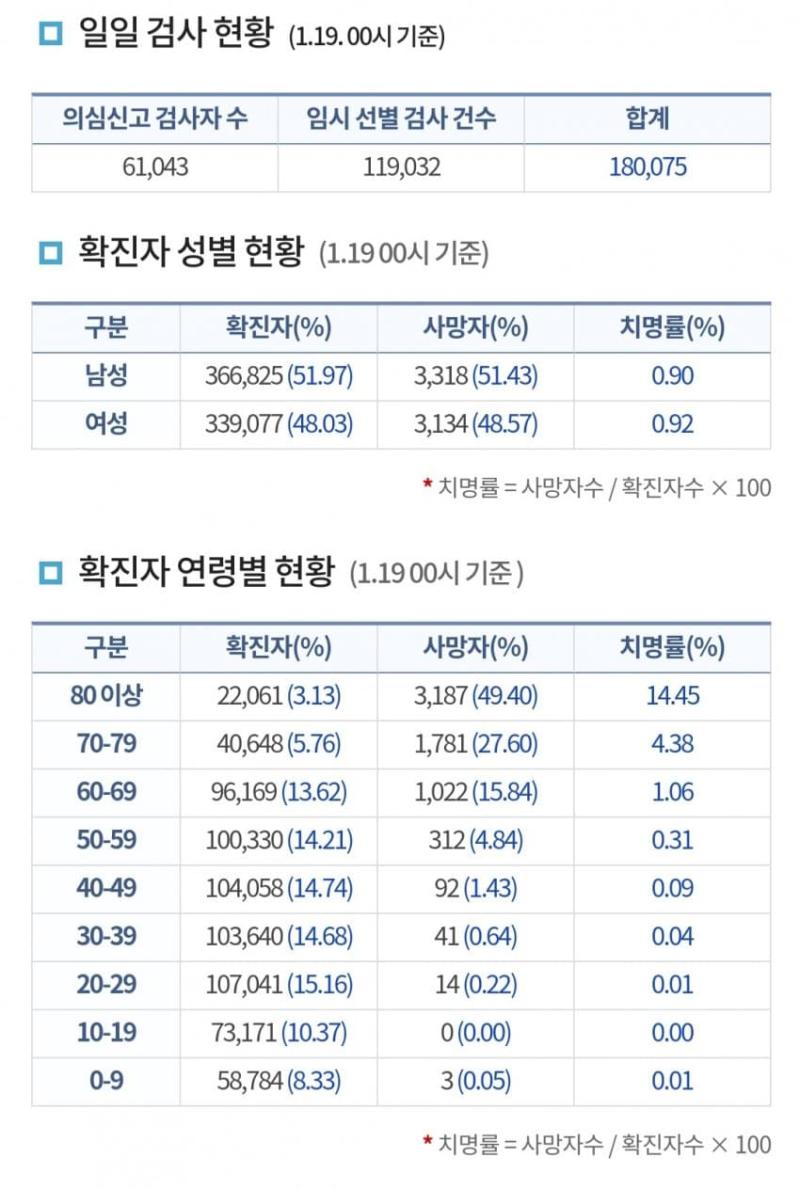 질병청 자료