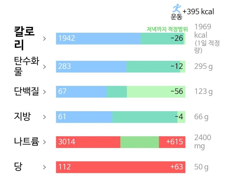 2/4 굽네치킨먹고싶다..