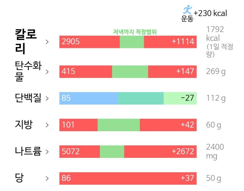 2/9 Q. 다이어트 포기했나요? A. 아뇨,,