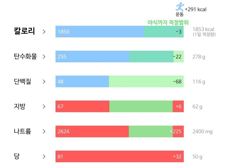 2/10 졸렬다이어트는 계속된다 …