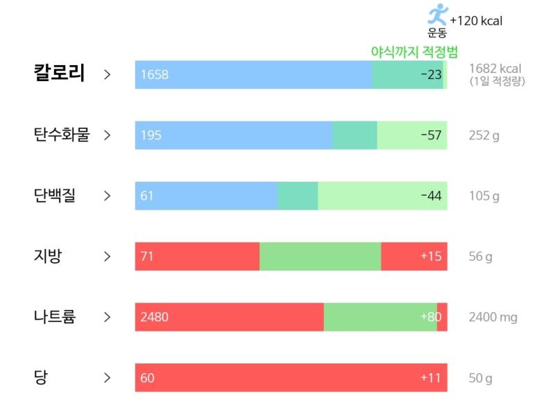 2/12 피곤해서 누워있다