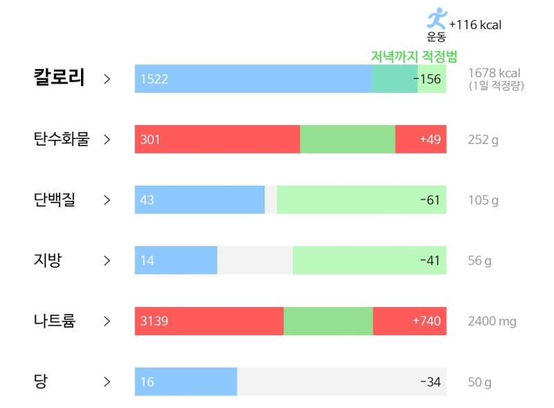 2/14 페레로로쉐 먹고싶어 🥺먹으면 안되겠지