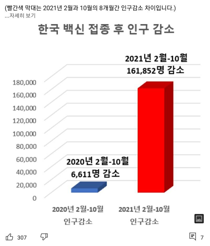 1. 한국 백신 접종 후 인구 감소 그래프 2. 화이자 약병 속 들어있는 성분. 3. 방역패스 찬성 정재훈 교수.