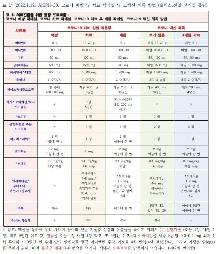 코로나는 단순 감기일 뿐입니다. 혹여나 백신을 맞으신 분이 계신다면 지금이라도 해독하세요