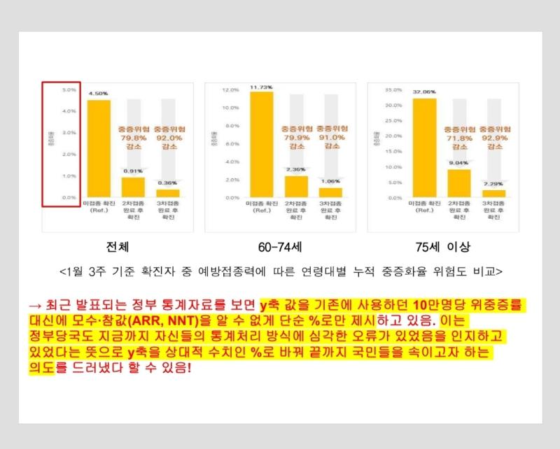 코로나 백신은 코로나를 예방 해 주지 못한다.