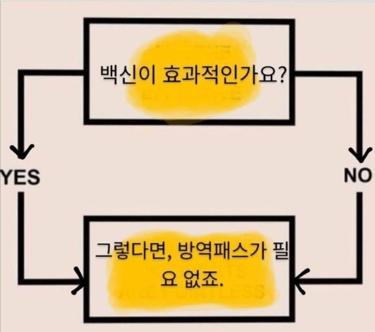백신패스는 무엇을 위한 것인가요? 미접종자 보호? 아니면 핍박과 차별?