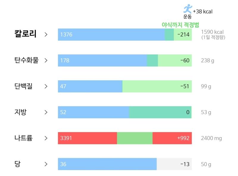 2/16 엽떡먹고싶당..