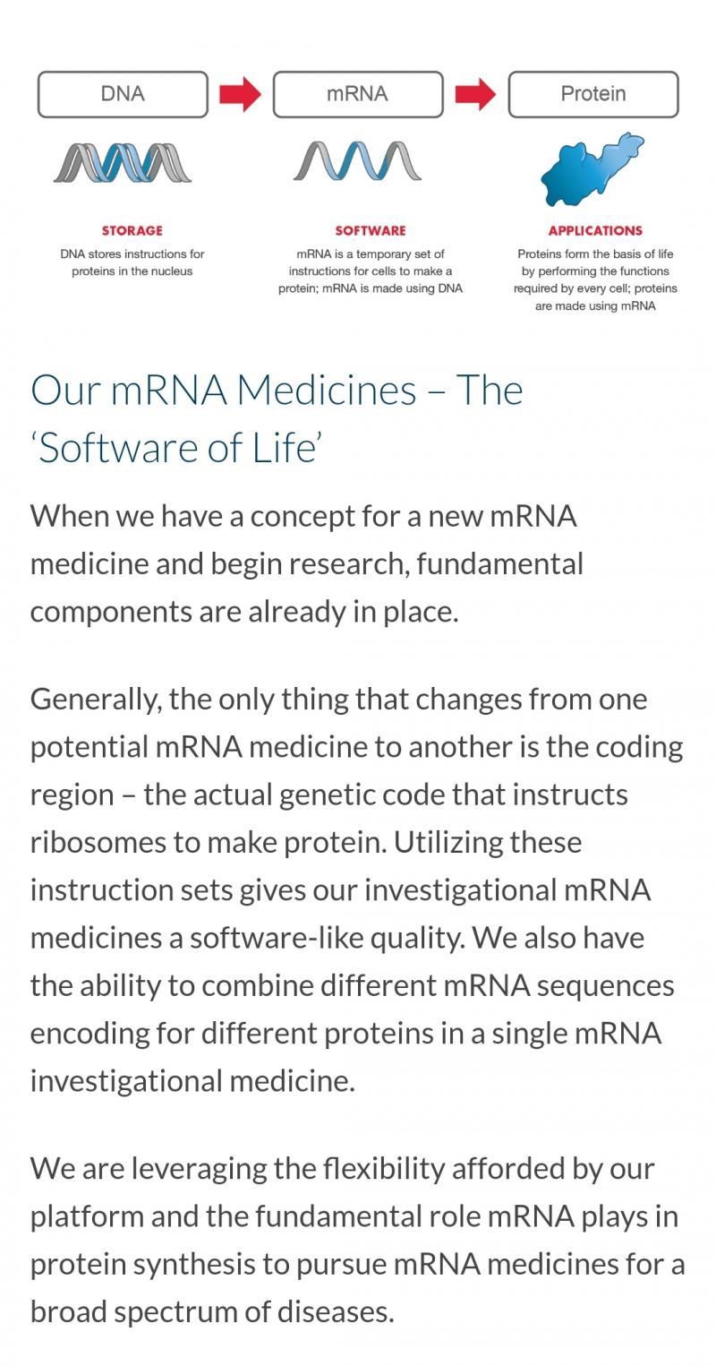 https://www.modernatx.com/mrna-technology/mrna-platform-enabling-drug-discovery-