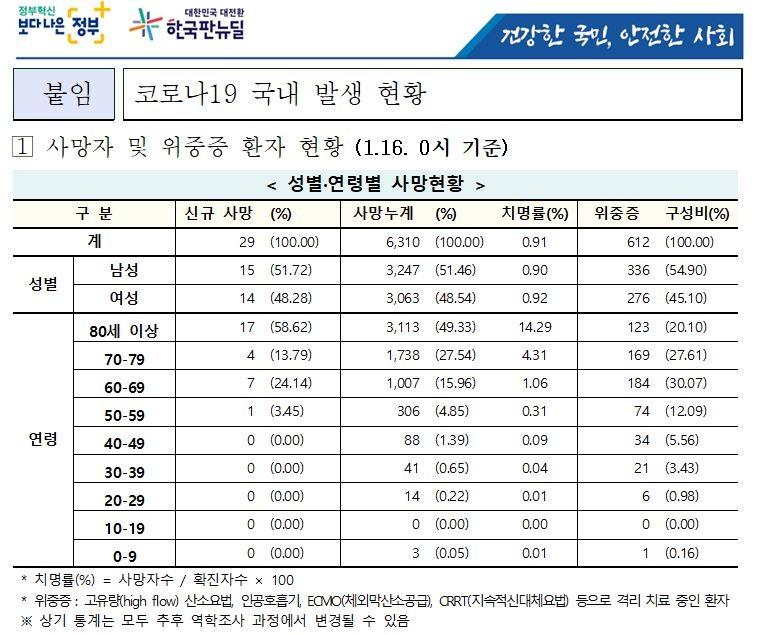 >>61 고것은 jtbc 백신패스 토론을 봐주시길 바람..... 반대 쪽 패널꺼 보시면 됩니다..... https://youtu.be/7nzWr