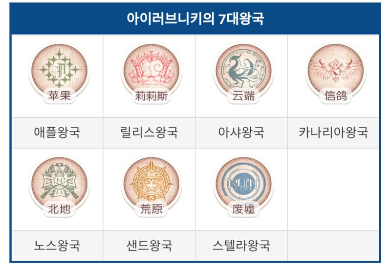 이거처럼 각 도시별 엠블럼? 마크? 같은것도 있으면 좋겠다 수도는 거대한 나무 모양 다크카카오풍 도시는 네모난 전통문양(다식판 같은) 80년대
