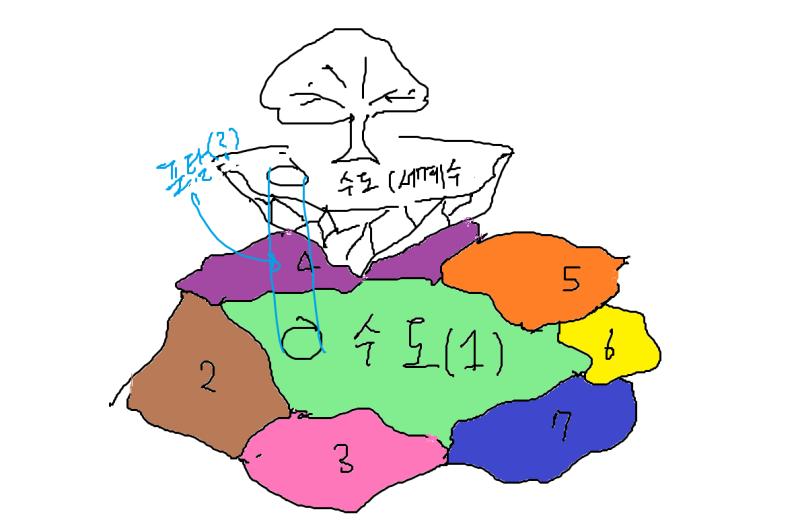 >>159 수도 = 공중도시 아냐? 내가 그동안 잘못 해석했나 이런 분위기일걸 예상했는데(쿠킹덤 퓨어바닐라 왕국/플하 마법계 같은. 지상에도 마
