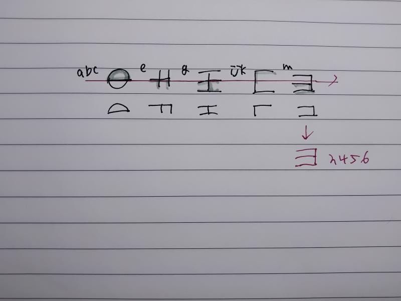 >>660 이거 풀어봤는데 혹시 3456 한번 시도해보지 않겠뉘 아닐지도 틀렸을지도 뻘추리일지도