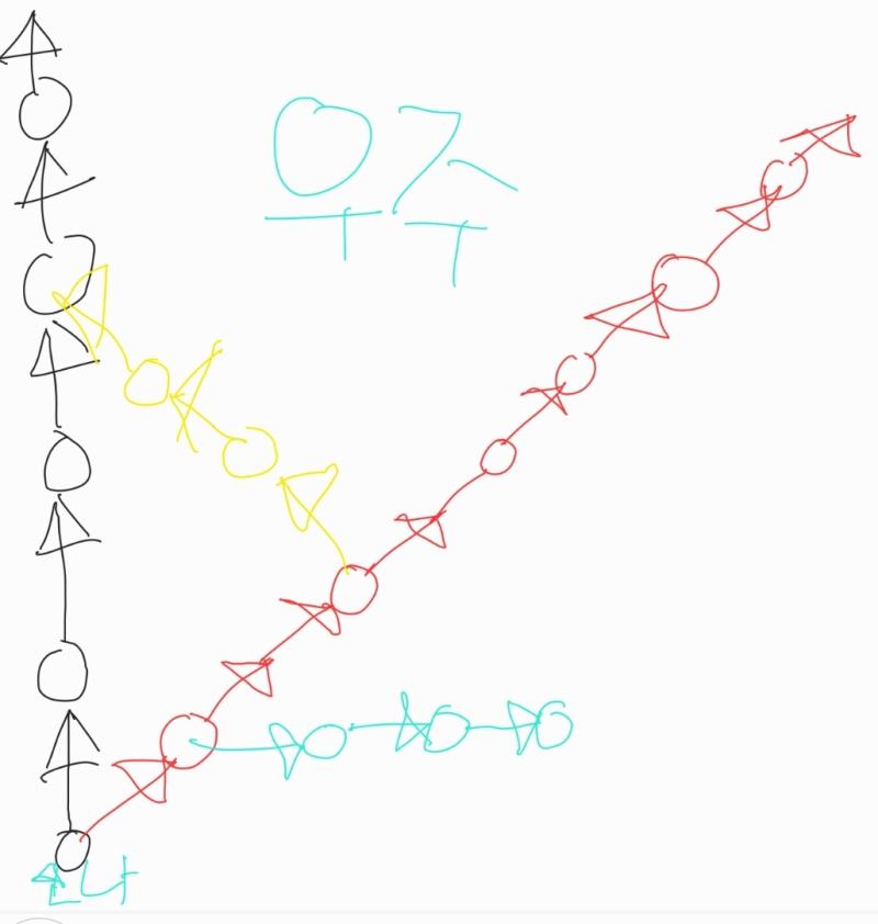 >>32 나는 우리가 사는 우주가 이미 모든 결과를 가지고 있다고 생각을해 우리가 과거로 돌아가서 미래를 바꿀때 새로운 평행우주가 생기는게 아니