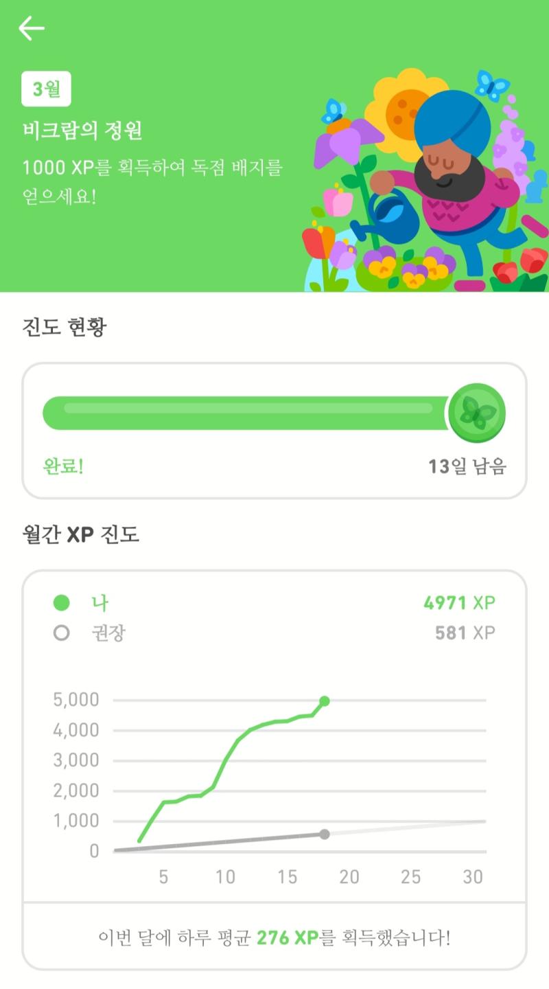 웃김 듀오링고 포인트 상승세가 왜이래ㅋㅋㅋㅋㄱ진짜..나같음....게으르게 하다가 냅다 급발진해서 잔뜩 올리기