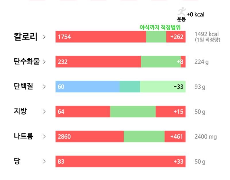 95일차(3/19): 🥘 식사 - 뚝배기 소불고기 250g - 현미밥 120g - 망고 요플레 113g - 피스타치오 마카롱 한개 - 토마토 모