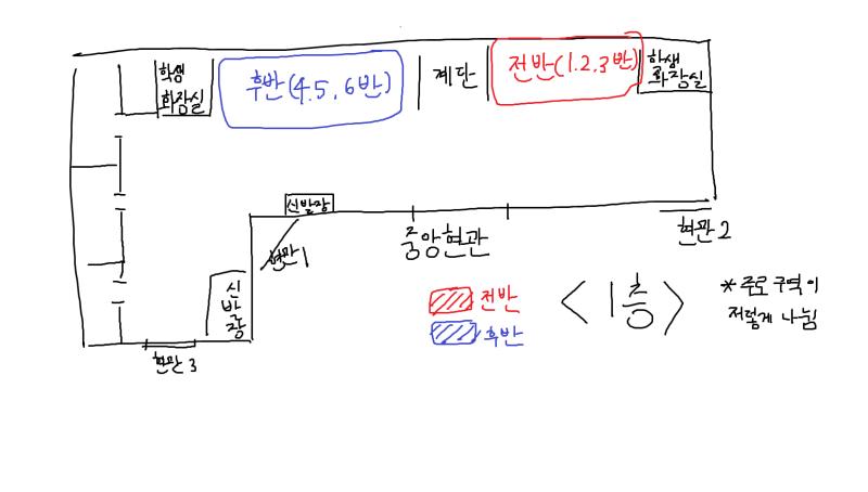 우리 학교는 학년마다 각각 6반씩 있었고 나는 후반이었거든. 소문의 장소인 그 화장실 말고 또다른 화장실이 있는 전반과 달리 1학년 후반 아이들