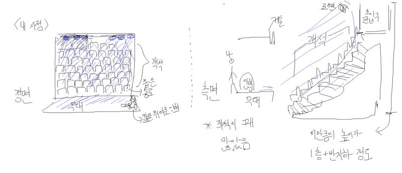 그리고 연극이 시작되기 조금 전, 아까 그 어른이 나한테 칼을 하나 주면서 인형한테 이걸 쥐어주라고 하더라. 그가 올리려고 했던 극은 인형극이었
