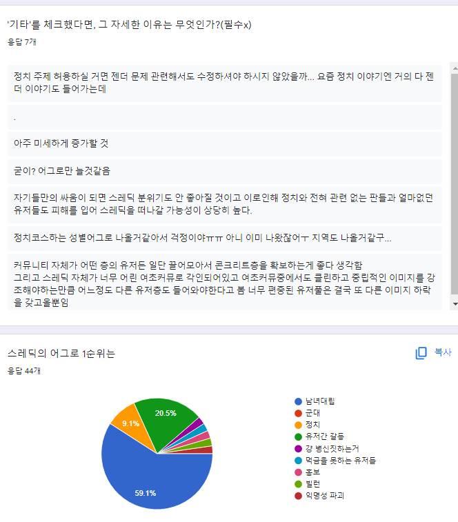 2022-03-22 총 응답자 44명 >>18 에서 추가 두 번째 항목, 어퇴스에 정치 스레를 올려도 된다고 생각하는가? 의 추가 답변 -영자님