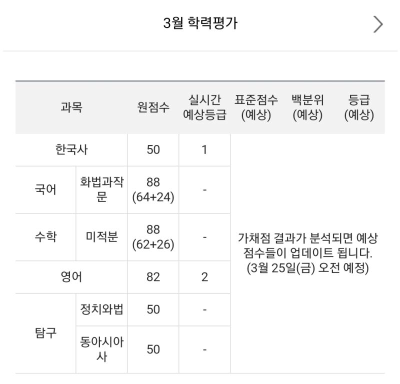 대충 과탐대신 사탐 쳐서 본 결과 기재